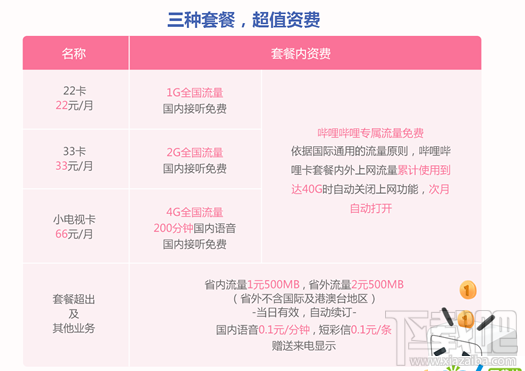 b站手機卡怎么申請?b站手機卡套餐資費介紹