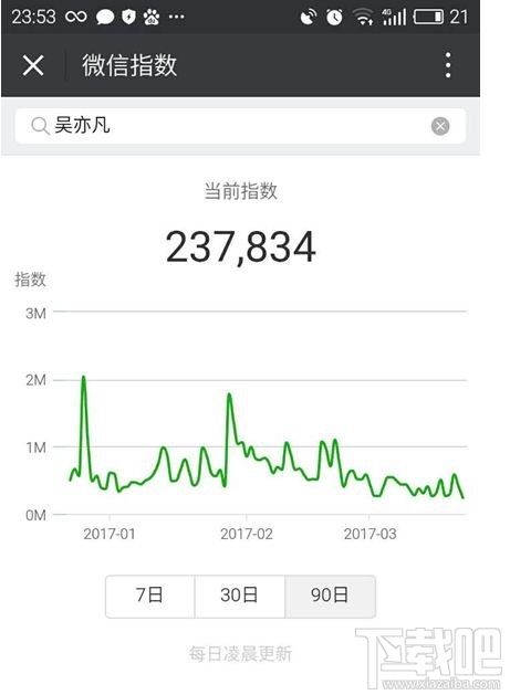微信指數(shù)怎么看？微信指數(shù)怎么用？