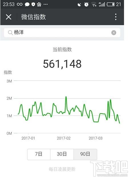 微信指數(shù)怎么看？微信指數(shù)怎么用？