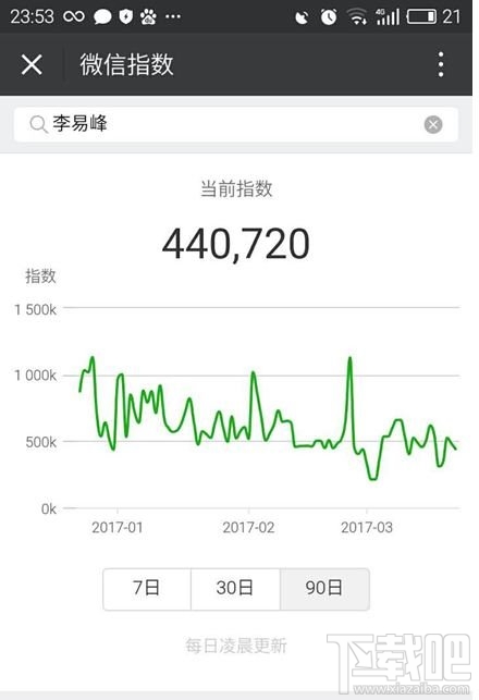 微信指數(shù)怎么看？微信指數(shù)怎么用？