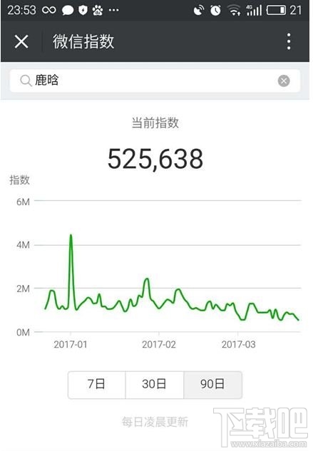 微信指數(shù)怎么看？微信指數(shù)怎么用？