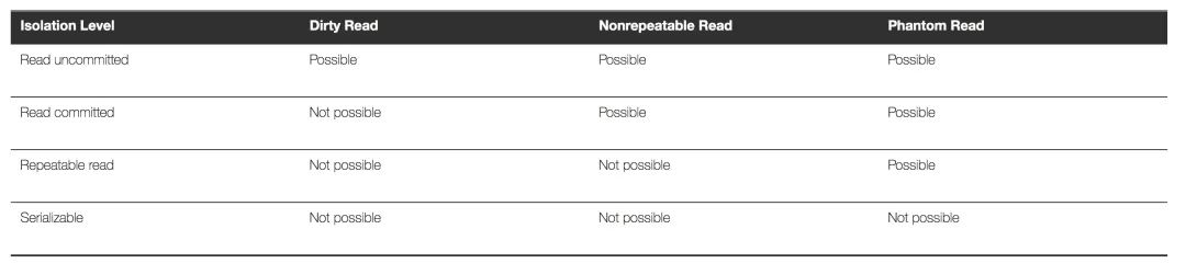 為什么MySQL選擇Repeatable Read作為默認(rèn)隔離級(jí)別