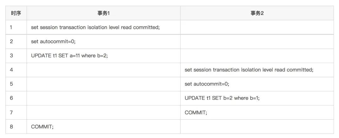 為什么MySQL選擇Repeatable Read作為默認(rèn)隔離級(jí)別