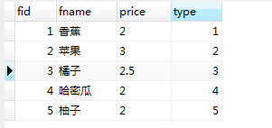 Mysql 如何實(shí)現(xiàn)多張無關(guān)聯(lián)表查詢數(shù)據(jù)并分頁