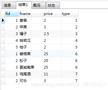Mysql 如何實(shí)現(xiàn)多張無關(guān)聯(lián)表查詢數(shù)據(jù)并分頁
