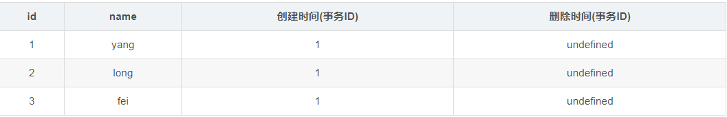 mysql的MVCC多版本并發(fā)控制的實(shí)現(xiàn)