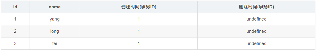 mysql的MVCC多版本并發(fā)控制的實(shí)現(xiàn)