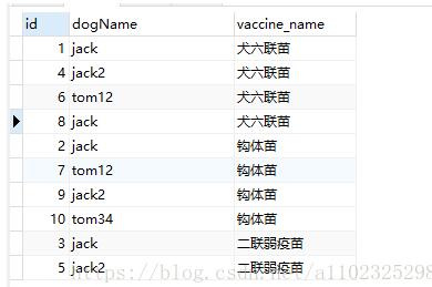 mysql 多個字段拼接的實例詳解