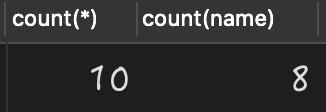 MySQL為Null會導致5個問題(個個致命)