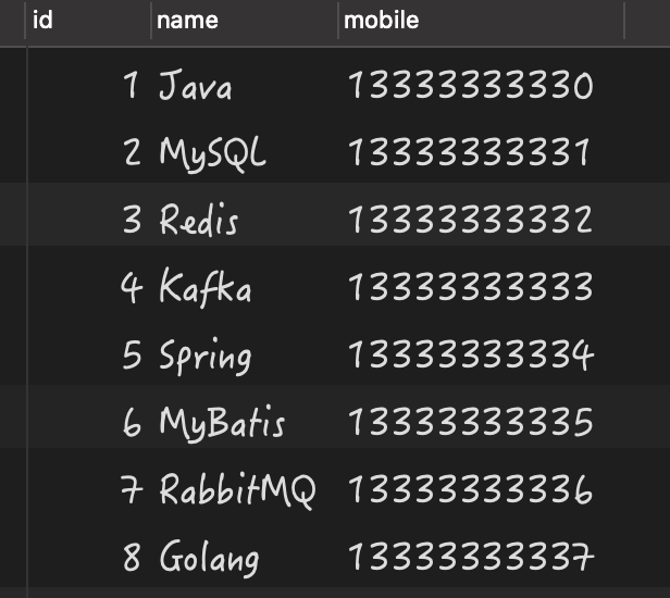 MySQL為Null會導致5個問題(個個致命)