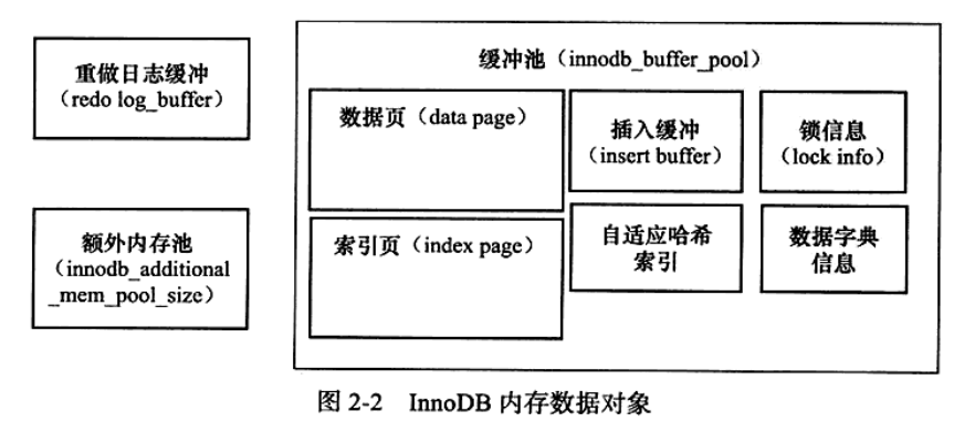 MySQL系列之redo log、undo log和binlog詳解