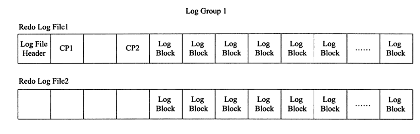 MySQL系列之redo log、undo log和binlog詳解
