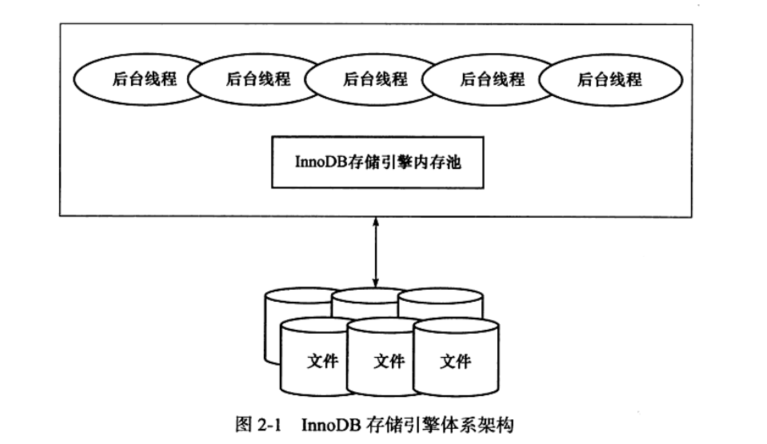 MySQL系列之redo log、undo log和binlog詳解