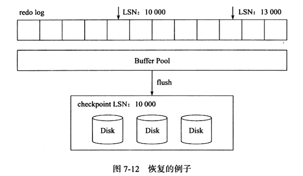 MySQL系列之redo log、undo log和binlog詳解