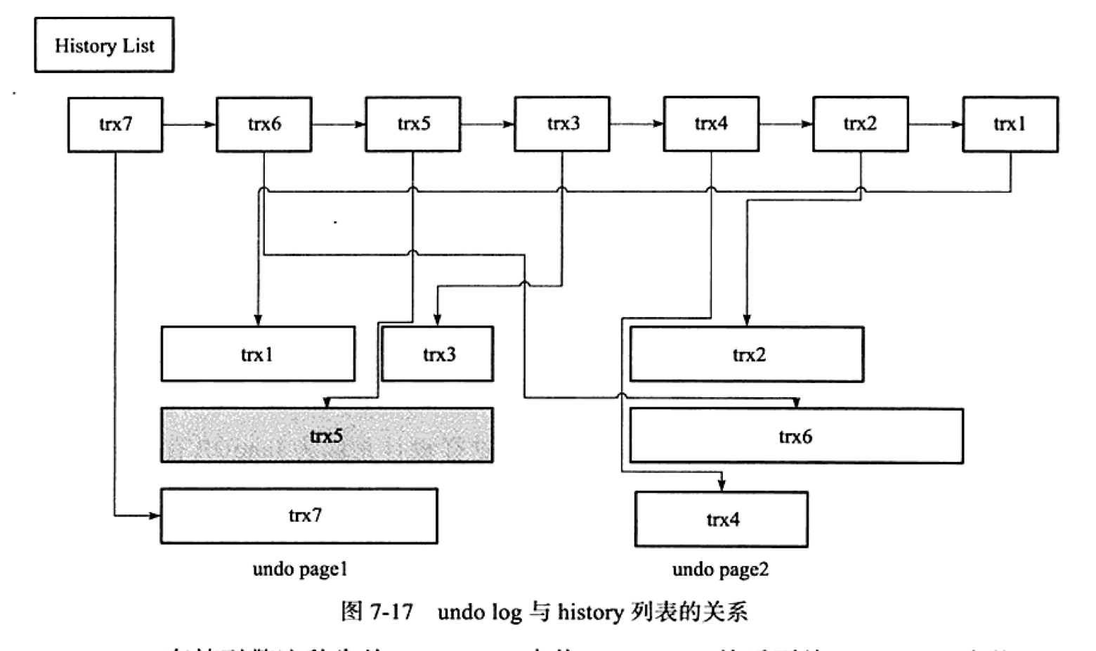 MySQL系列之redo log、undo log和binlog詳解