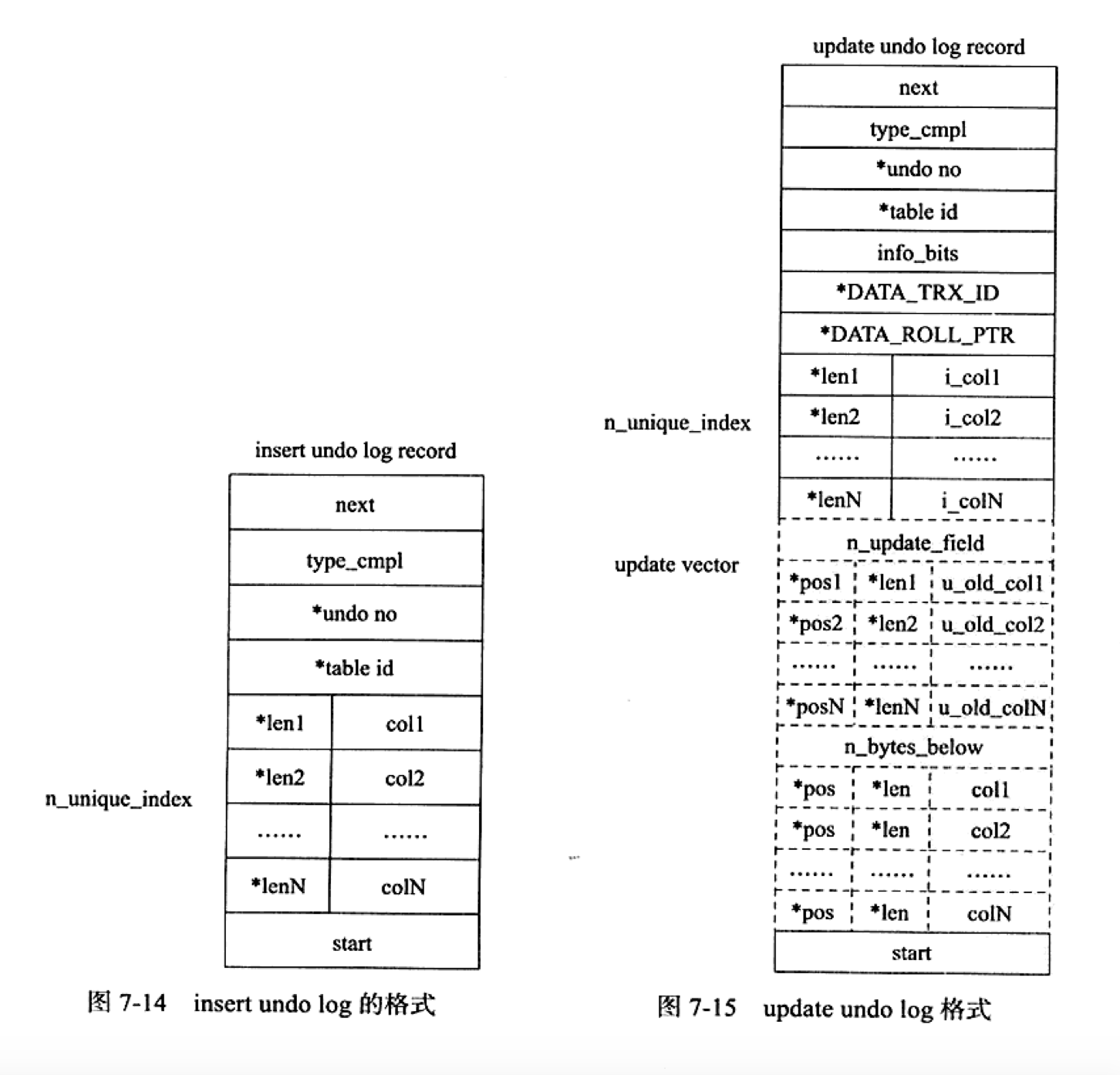 MySQL系列之redo log、undo log和binlog詳解