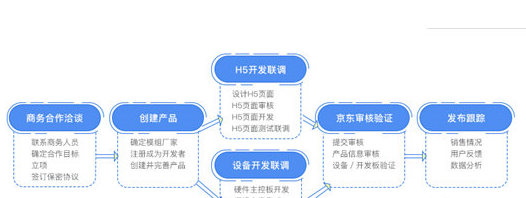 小京魚中添加設(shè)備具體操作步驟