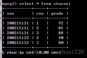 MySQL5.7 mysqldump備份與恢復(fù)的實(shí)現(xiàn)