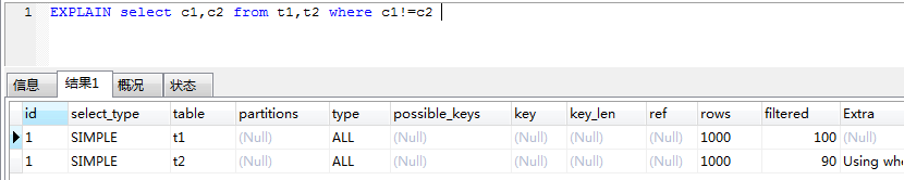 MySql索引提高查詢(xún)速度常用方法代碼示例
