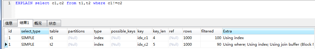 MySql索引提高查詢(xún)速度常用方法代碼示例