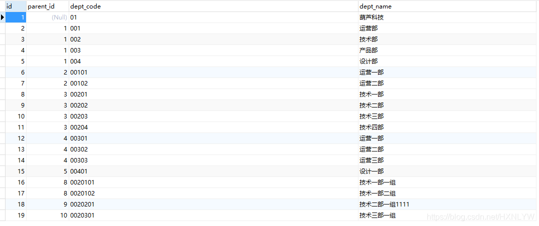 基于mysql實(shí)現(xiàn)group by取各分組最新一條數(shù)據(jù)