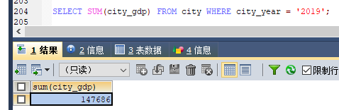 MySQL 詳細(xì)單表增刪改查crud語(yǔ)句