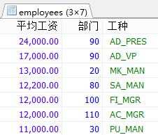 MySql中流程控制函數(shù)/統(tǒng)計函數(shù)/分組查詢用法解析