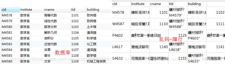 快速解決mysql導出scv文件亂碼、躥行的問題