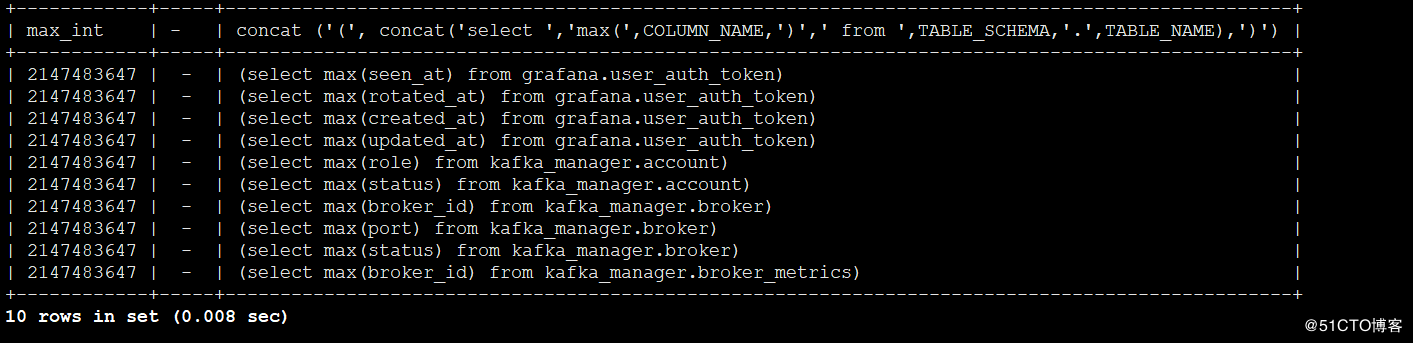詳解MySQL 表中非主鍵列溢出情況監控