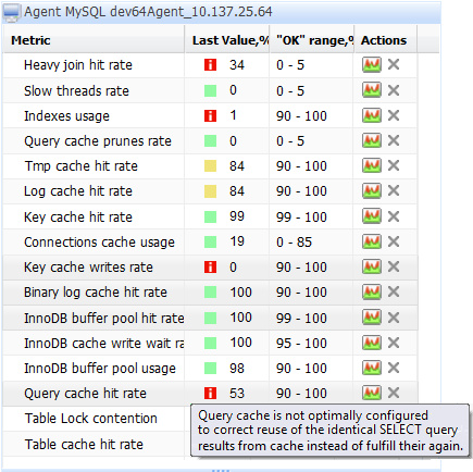 MySQL 調(diào)優(yōu)/優(yōu)化的總結(jié)100個建議