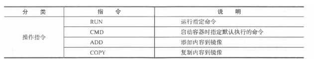 Docker連接mongodb實(shí)現(xiàn)過程及代碼案例