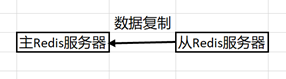 使用Docker搭建Redis主從復(fù)制的集群