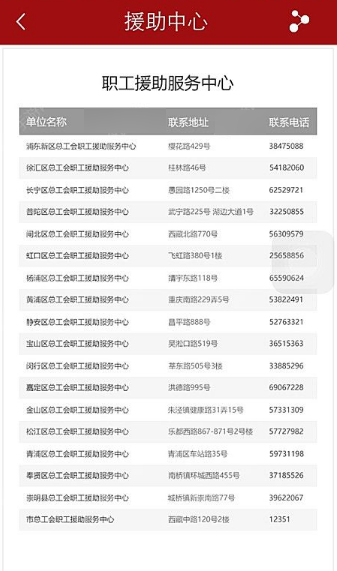 在申工社里怎么申請維權(quán)?申請維權(quán)的方法介紹