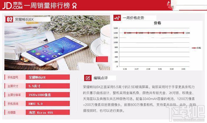 現(xiàn)在什么手機(jī)比較好？2017年3月京東熱門機(jī)排行TOP10