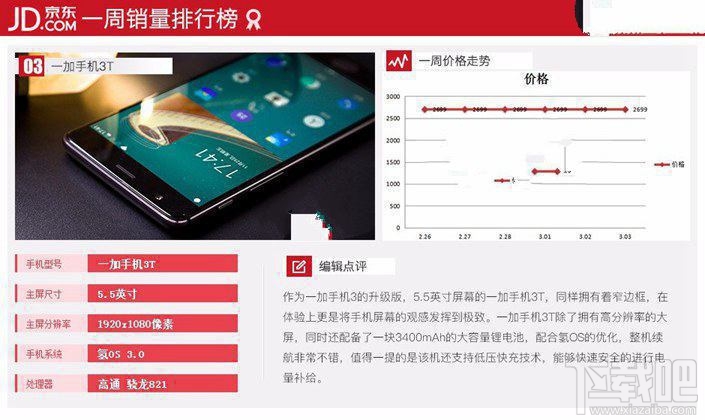 現(xiàn)在什么手機(jī)比較好？2017年3月京東熱門機(jī)排行TOP10
