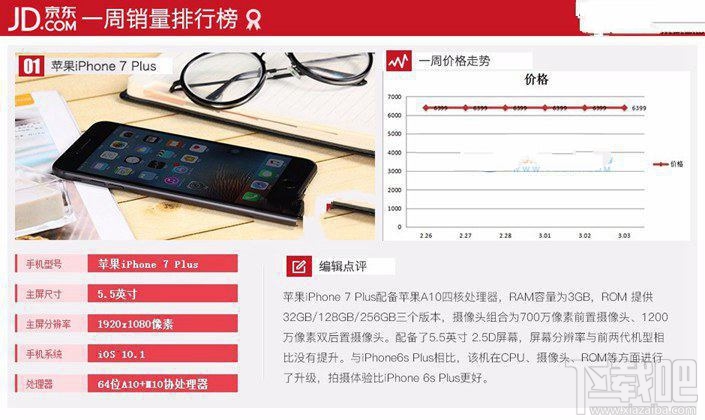 現(xiàn)在什么手機(jī)比較好？2017年3月京東熱門機(jī)排行TOP10