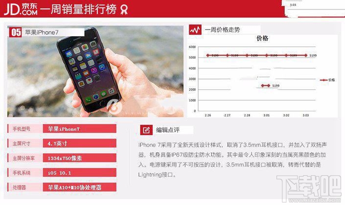 現(xiàn)在什么手機(jī)比較好？2017年3月京東熱門機(jī)排行TOP10