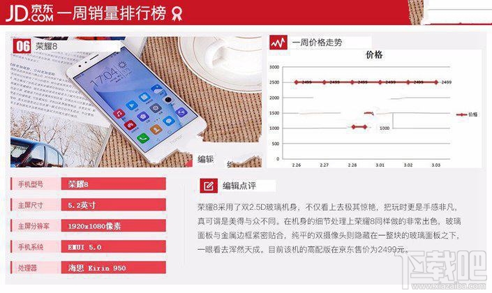 現(xiàn)在什么手機(jī)比較好？2017年3月京東熱門機(jī)排行TOP10