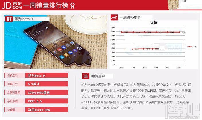 現(xiàn)在什么手機(jī)比較好？2017年3月京東熱門機(jī)排行TOP10