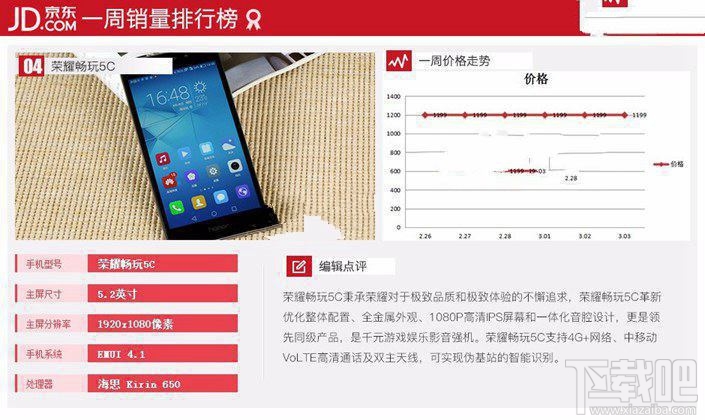 現(xiàn)在什么手機(jī)比較好？2017年3月京東熱門機(jī)排行TOP10