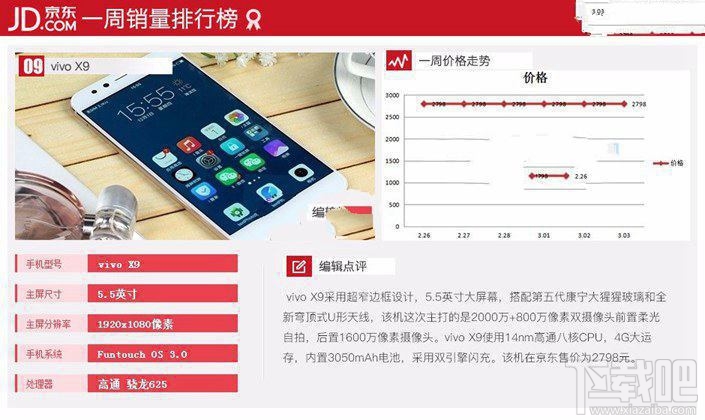 現(xiàn)在什么手機(jī)比較好？2017年3月京東熱門機(jī)排行TOP10