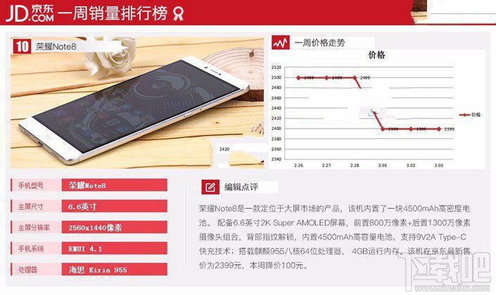 現(xiàn)在什么手機(jī)比較好？2017年3月京東熱門機(jī)排行TOP10