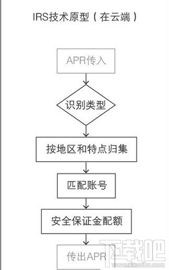 支付寶空付是什么？支付寶空付在哪里？