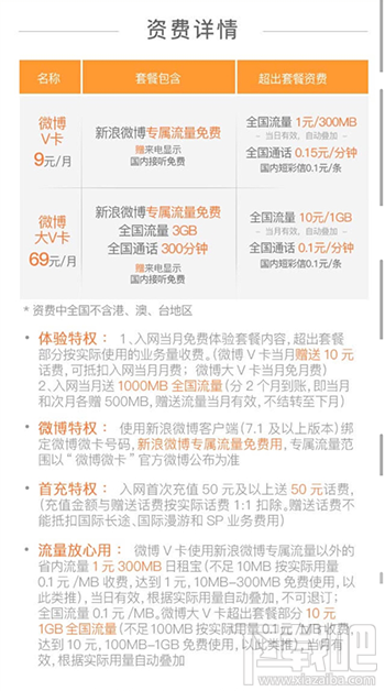 微博微卡劃算嗎?微博微卡怎么收費(fèi)?