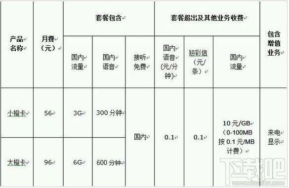 滴滴橙卡是什么？滴滴橙卡怎么收費？