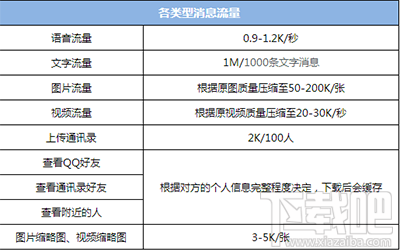 微信視頻怎么計(jì)算聊天流量