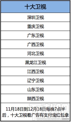 哪些電視臺支持支付寶電視紅包？支付寶電視紅包具體怎么搶？