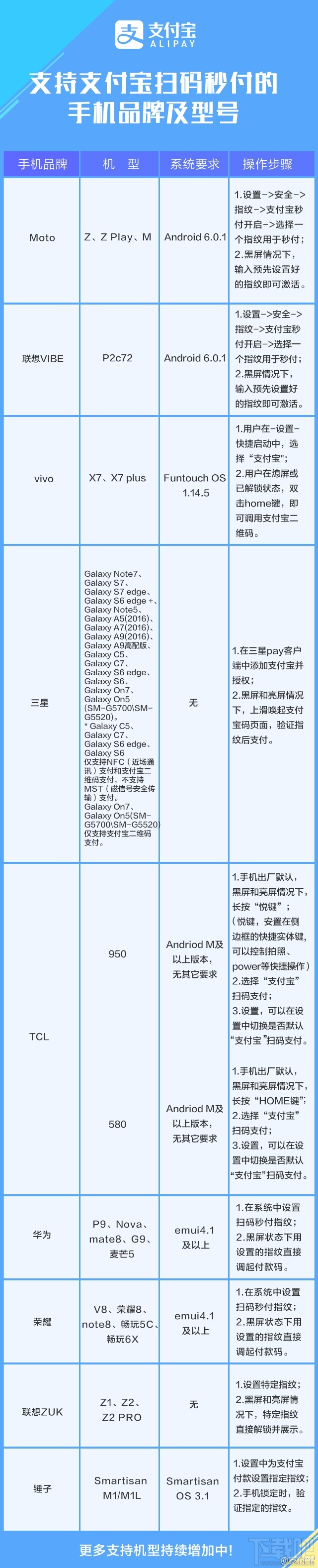 哪些手機(jī)支持支付寶“掃碼秒付”