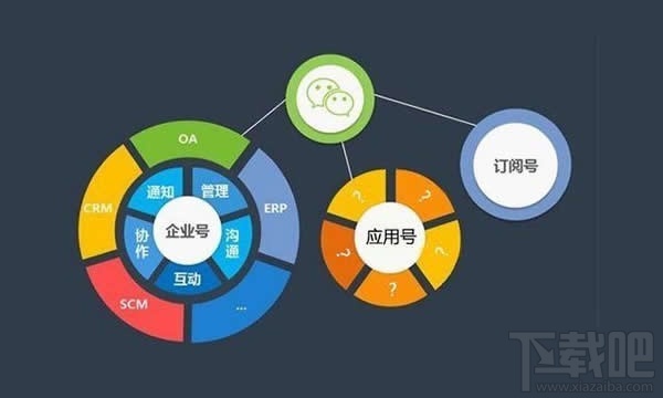 微信應(yīng)用號有什么功能 微信小程序功能一覽