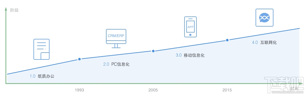 微信企業(yè)號(hào) 微信企業(yè)號(hào)申請(qǐng)
